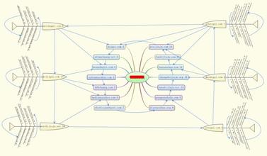 �齫�ж����ֺ�����Ƶ�������������������Ǽ��е���Ⱥ��·�ߵ������䷶...